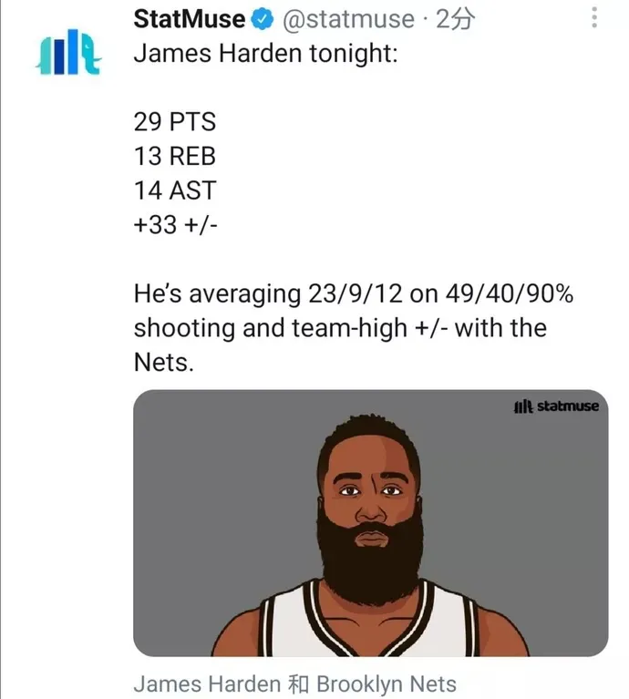 蒂姆赛事官方发布高光表现新规，篮网引发争议！