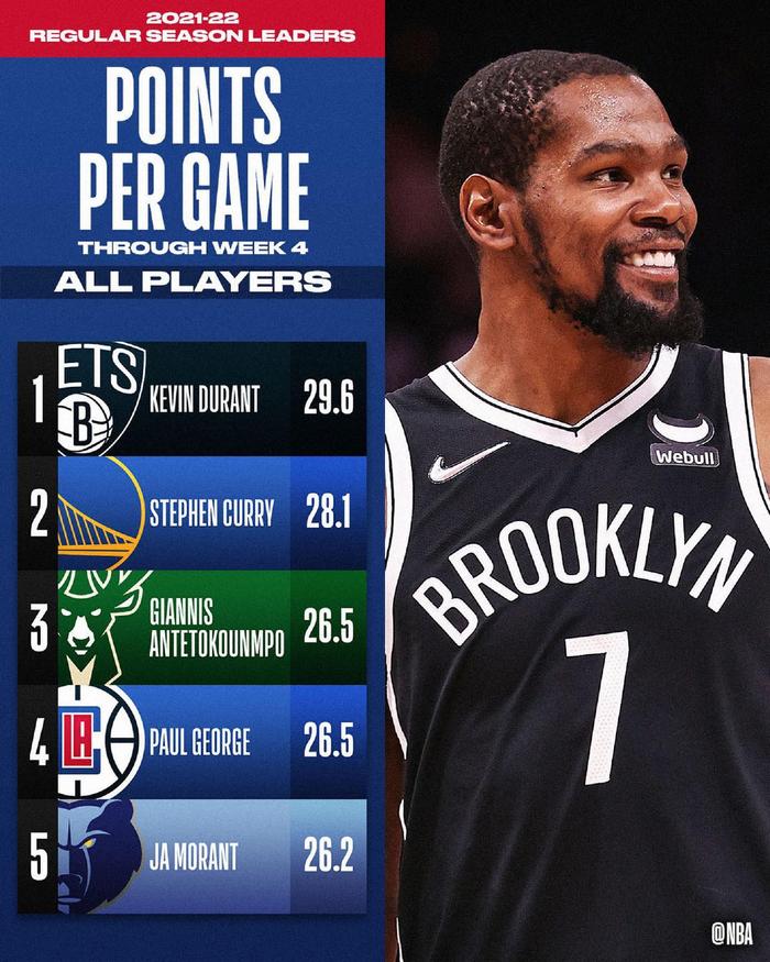 包含杜兰特连续十二场比赛得分超过爆冷，拜仁冲击纪录！的词条